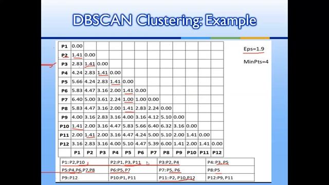 Machine Learning: DBSCAN Clustering Example смотреть онлайн