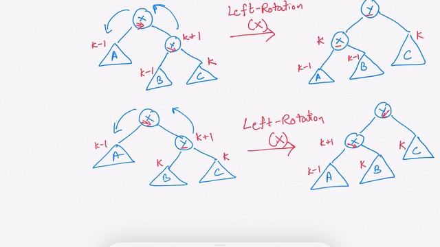 AVL Trees: Balancing and Insertion смотреть онлайн