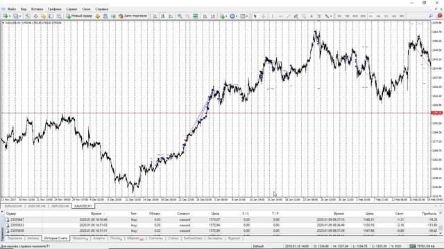 41. Как один профитный тренд сломал трейдера. Разбор сделок. Мастер-класс Андрея Шевченко смотреть онлайн