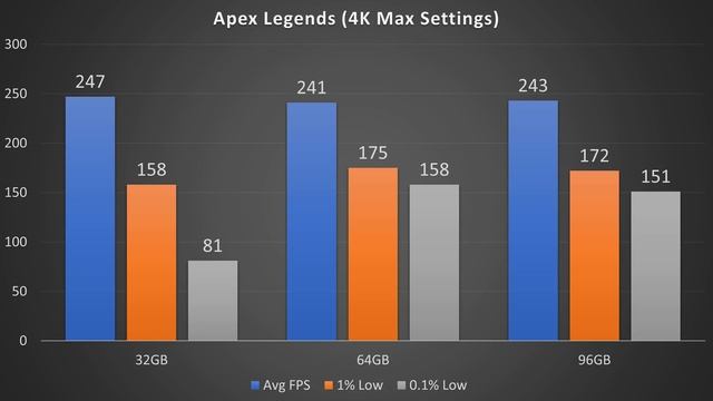 32GB Isn’t Enough - 32 vs 64 vs 96GB DDR5 RAM смотреть онлайн