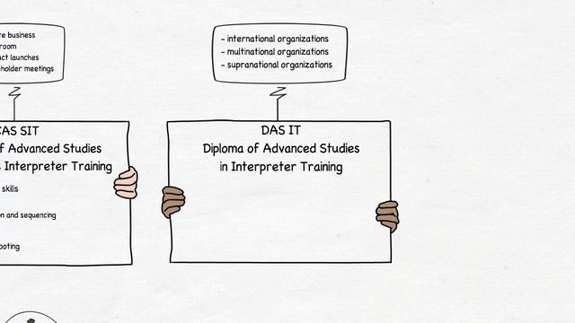 Professional Development for Interpreter Trainers смотреть онлайн