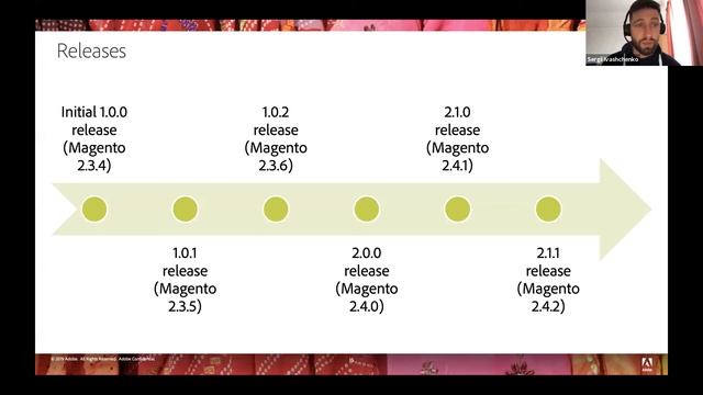 Adobe Stock Integration with Magento | Online Magento Meetup Lucknow смотреть онлайн