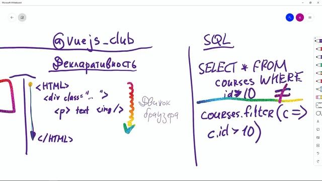 #6 Декларативность Vue js концепции смотреть онлайн