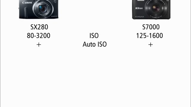 Canon SX280 vs Nikon S7000 смотреть онлайн