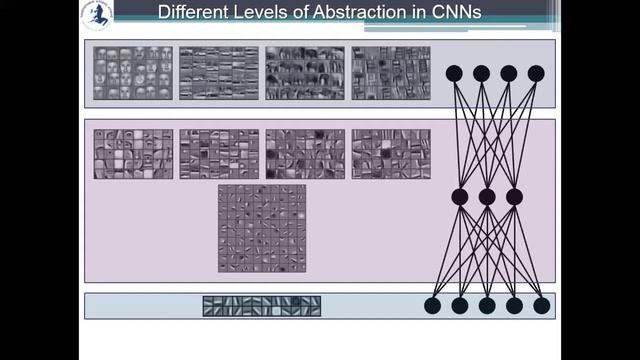 Deep Learning Self-Organizing Map of Convolutional Layers смотреть онлайн