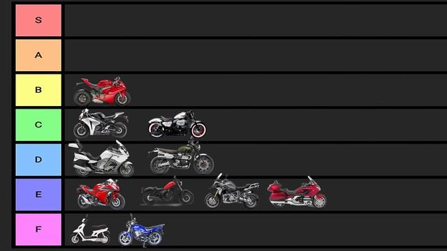 Motorcycle Engine Sound Tier List смотреть онлайн
