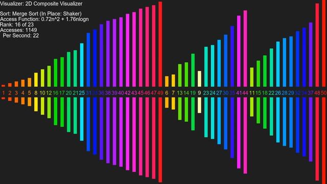 Merge Sort (In Place: Shaker) смотреть онлайн