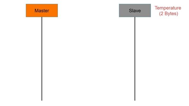SPI Protocol Tutorial | How to configure SPI Protocol смотреть онлайн