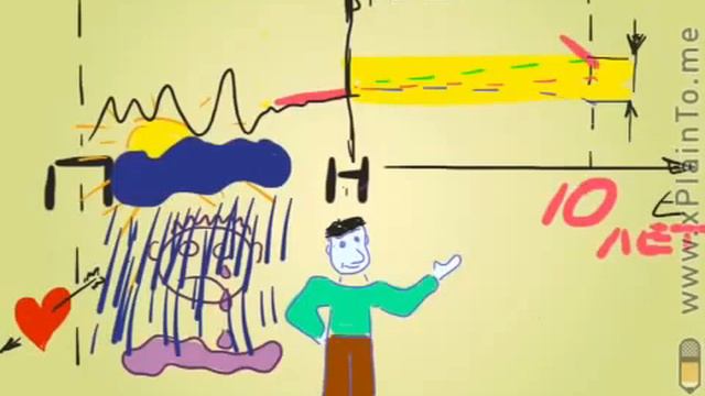 Почему важно иметь свою стратегию