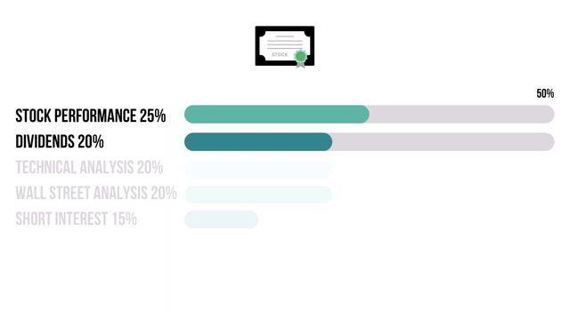 Match Group (MTCH) Stock Analysis: Should You Invest in $MTCH? смотреть онлайн