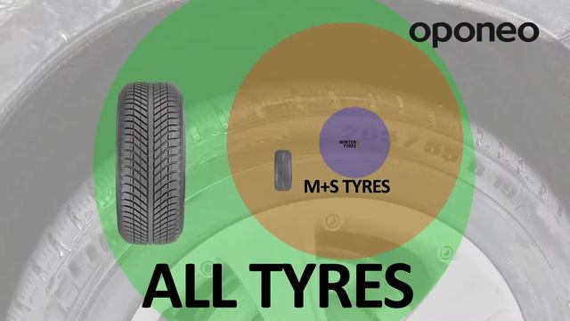 M+S mark – is it always refer to winter tyres? ● Hints from Oponeo™ смотреть онлайн