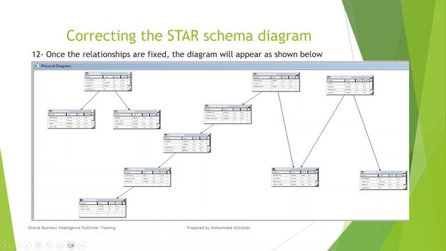 Creating Oracle BI Repository RPD #OAS 4 - Create A New Business Model and Mapping смотреть онлайн