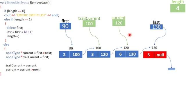 LinkedList - remove Last смотреть онлайн