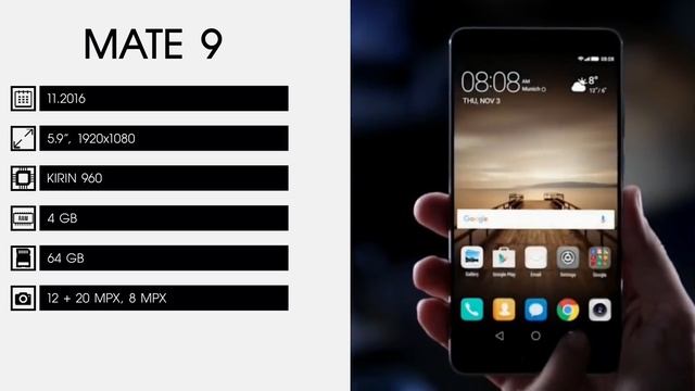 Эволюция Huawei Mate смотреть онлайн