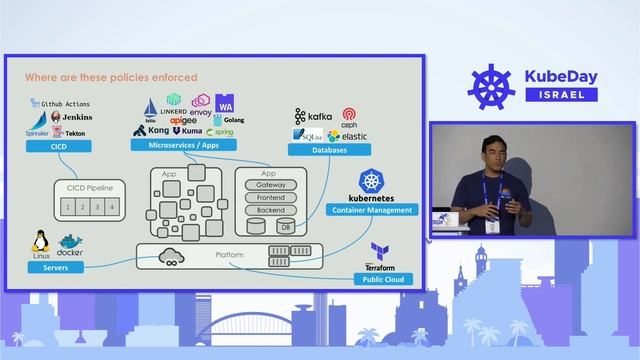 Deploying Policy-as-Code with Readable Rego Policies, and Open Policy Agent - Peter O'Neill, Styra смотреть онлайн