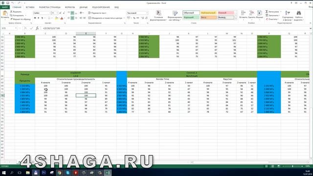 Влияние Частоты И Количества Каналов Оперативной Памяти На Время Визуализации смотреть онлайн