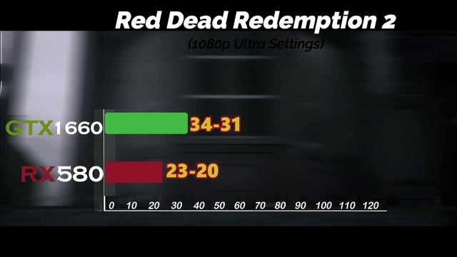TOP 10 Games | Nvidia GTX 1660 vs AMD RX 580 | Latest Video смотреть онлайн