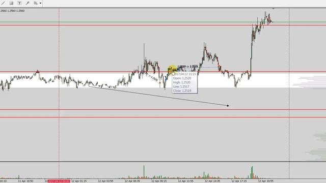 Торговля внутри дня! Самая сложная! Снос башни! смотреть онлайн