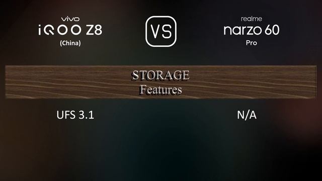 vivo iQOO Z8 (China) vs. Realme Narzo 60 Pro: A Comparison of Specifications смотреть онлайн