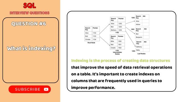 9 Must-Know MySQL Interview Questions for Junior Developers смотреть онлайн