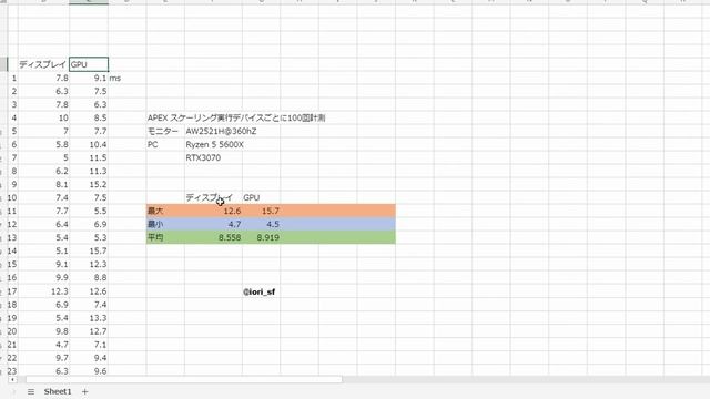 スケーリングを実行するデバイスはディスプレイ、GPUどちらがいいのか？【NVIDIA 設定】 смотреть онлайн