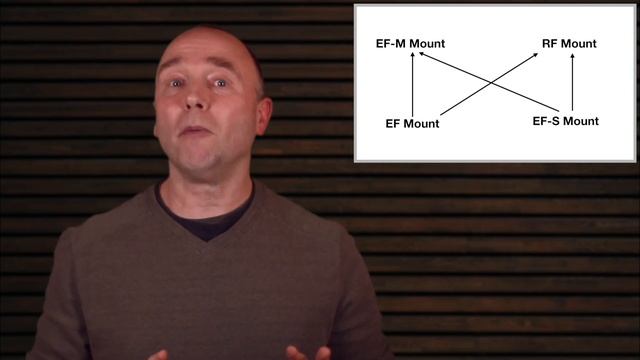 Canon Crop Sensor EOS R in 2021? смотреть онлайн
