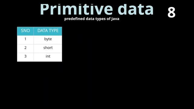 java programming||variables & Data type||in Tamil||lecture-3 смотреть онлайн