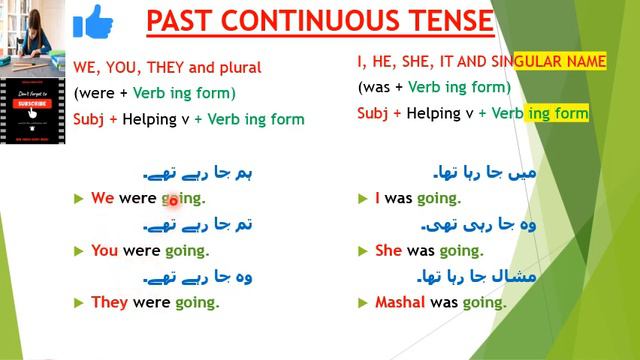 Past continuous tense смотреть онлайн