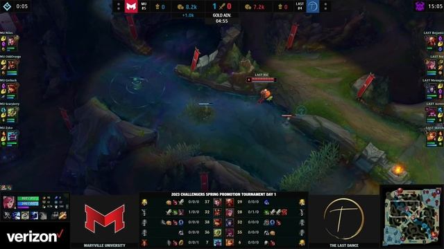 LAST vs MU | Game 1 | Spring 2023 LCS Challengers Promotion Tournament | The Last Dance vs Maryvill смотреть онлайн