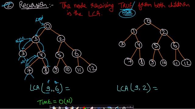 Lowest Common Ancestor of a binary tree | Leetcode #236 смотреть онлайн
