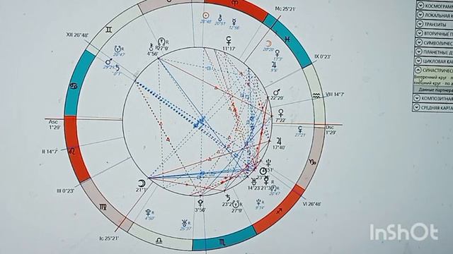 Синастрия. Совместимость по космограмме. Анализ по методу Шестопалова смотреть онлайн