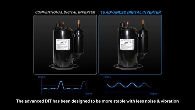 Advanced Digital Inverter Technology смотреть онлайн