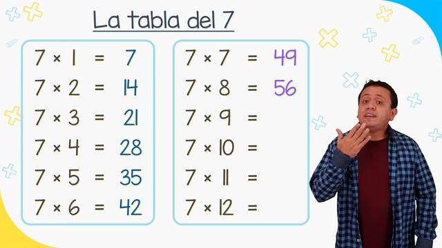 Tablas de multiplicar del 1 al 12 | Fácil y rápido смотреть онлайн