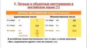 Subject and object pronouns (Личные и объектные местоимения)
