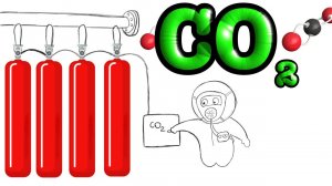 CO2. Углекислотная система пожаротушения. Эффективная система для борьбы с пожаром. Углекислота.