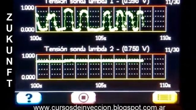 Señal de la Sonda lambda (B1S1) y de la Sonda lambda (B1S2) смотреть онлайн