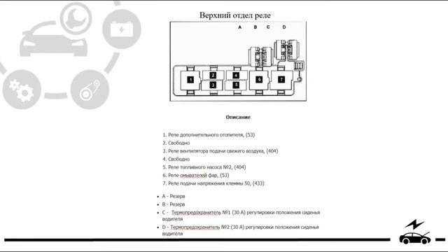 Предохранители и реле Фольксваген Пассат Б6 (CC) со схемами и обозначением смотреть онлайн