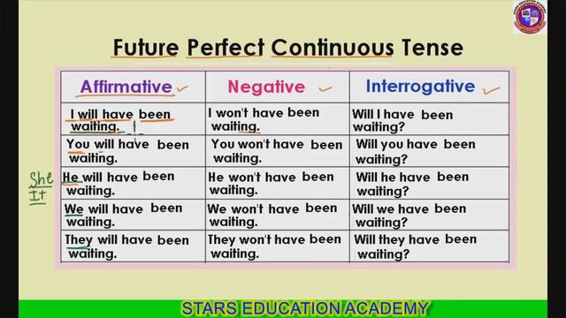 Lesson 120 - Future Perfect Continuous Tense (Table) смотреть онлайн