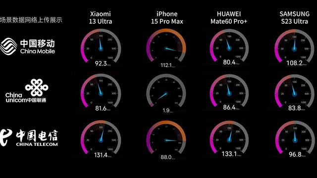 四大旗舰巅峰对决（下篇） iPhone15Pro Max | 华为Mate60 Pro+ | 小米13 Ultra | 三星S23 Ultra「科技美学」 смотреть онлайн