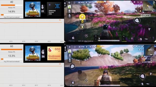 Exynos 2100 vs Snapdragon 888 PUBG FPS Benchmark Test Galaxy S21 смотреть онлайн