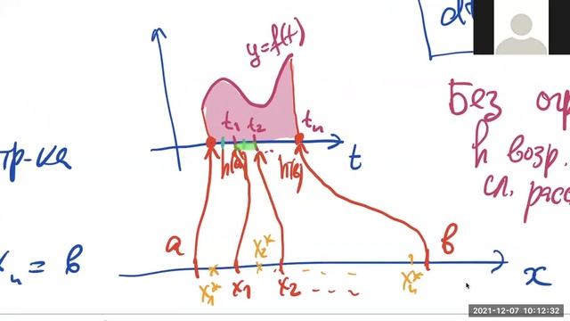 Замена переменных в определённом интеграле. Математический анализ — 1, ВШЭ-РЭШ, 2021-12-07.