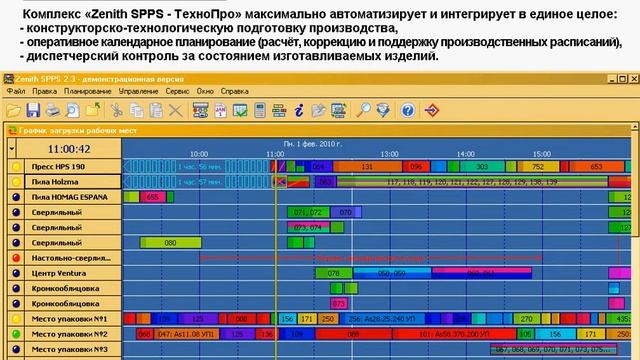 Подготовка, планирование и диспетчеризация смотреть онлайн