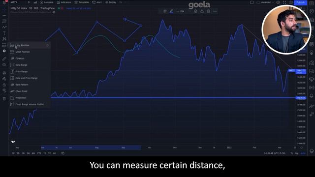 Ultimate Guide to TradingView Use Like A Pro 2022 | Tools of Technical Analysis | Aditya Goela смотреть онлайн