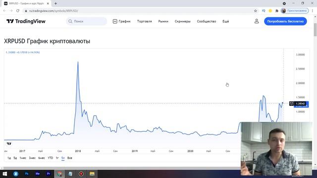 XRP ВЗЛЕТИТ ДО 1000$ РЕАЛЬНОСТЬ КРИПТОВАЛЮТЫ RIPPLE УЖЕ НЕ ЗА ГОРАМИ! смотреть онлайн