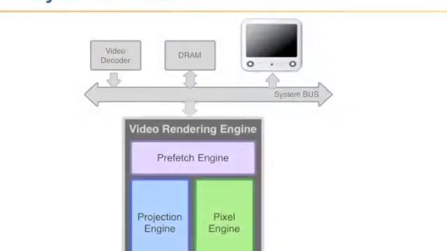 Architecture Design and Analysis of Image-Based Rendering Engine смотреть онлайн