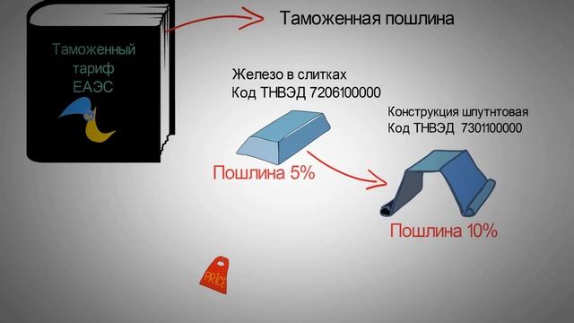 Какими принципами руководствуется таможня