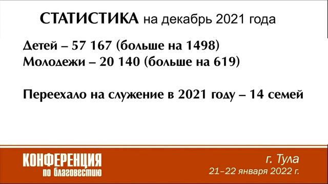Отчетный доклад за 2021 год | Куренбин А.А.