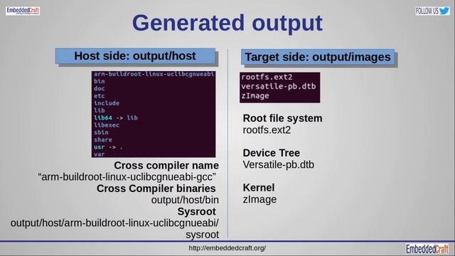 Buildroot Tutorial- Linux Kernel on QEMU Virtual board - Booting Linux and Running Linux Applicatio смотреть онлайн