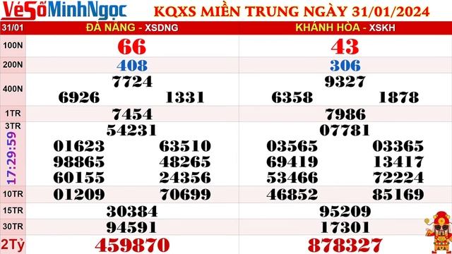 XSMT Minh Ngọc - Trực tiếp Xổ Số Miền Trung - KQXS Miền Trung ngày 31/01/2024, XSTT Miền Trung, SXM смотреть онлайн