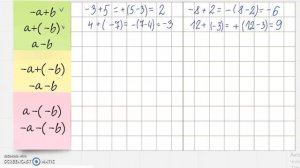 Сложение и вычитание положительных и отрицательных чисел